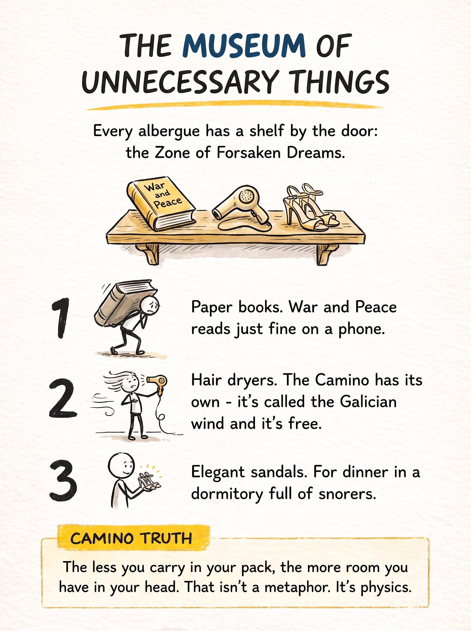 Illustrated page: the museum of unnecessary things